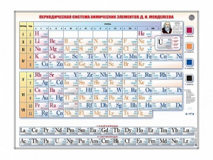 Справочно-информационный стенд (световой) "Периодическая система химических элементов Д.И. Менделеева" - fgospostavki.ru - Верхняя Пышма