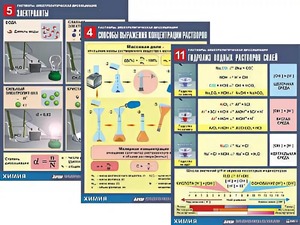 Комплект таблиц по всему курсу неорганической химии (100штук, формат А1, полноцветные, ламинированные) - fgospostavki.ru - Верхняя Пышма