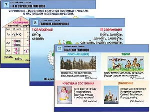 Комплект таблиц "Русский язык. Глагол" (12 таблиц, формат А1, ламинированные) - fgospostavki.ru - Верхняя Пышма