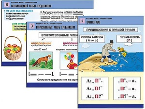 Комплект таблиц "Русский язык. Предложение" (6 таблиц, формат А1, ламинированные) - fgospostavki.ru - Верхняя Пышма
