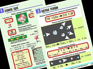 Комплект таблиц "Физика атомного ядра" (10 таблиц, формат А1, ламинированные) - fgospostavki.ru - Верхняя Пышма