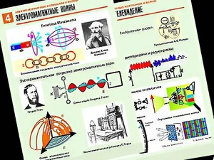 Комплект таблиц "Электромагнитные колебания и волны" (6 таблиц, формат А1, ламинированные) - fgospostavki.ru - Верхняя Пышма