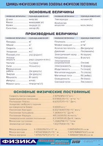 Таблица демонстрационная "Единицы физических величин. Основные физические постоянные" (винил 100*140) - fgospostavki.ru - Верхняя Пышма