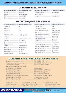 Таблица демонстрационная "Единицы физических величин. Основные физические постоянные" (винил 70*100) - fgospostavki.ru - Верхняя Пышма