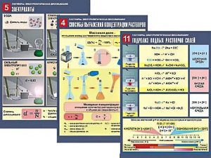 Комплект таблиц по химии демонстрационных "Растворы. Электролитическая диссоциация" (12 таблиц, формат А1, ламинированные) - fgospostavki.ru - Верхняя Пышма