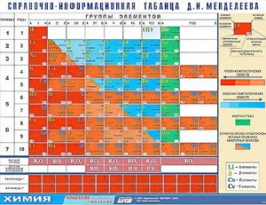 Справочно-информационная таблица Д. И. Менделеева (160х120) - fgospostavki.ru - Верхняя Пышма