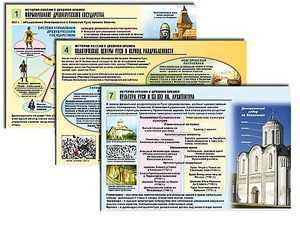 Комплект таблиц по истории "История России с древних времен" раздаточные (цветные, ламинированные, А4, 10 штук) - fgospostavki.ru - Верхняя Пышма