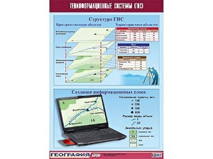 Таблица демонстрационная "Геоинформационные системы (ГИС)" (винил 70*100) - fgospostavki.ru - Верхняя Пышма