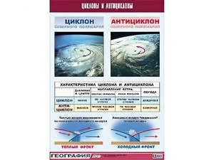 Таблица демонстрационная "Циклоны и антициклоны" (винил 70х100) - fgospostavki.ru - Верхняя Пышма