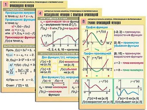 Комплект таблиц "Алгебра и начала анализа. Производная и первообразная" (12 таблиц, формат А1, ламинированные) - fgospostavki.ru - Верхняя Пышма
