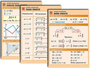 Комплект таблиц по алгебре "Алгебра. Неравенства" (8 таблиц, формат А1, ламинированные) - fgospostavki.ru - Верхняя Пышма