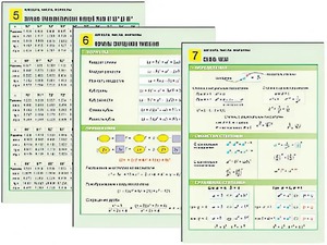 Комплект таблиц по алгебре "Алгебра. Числа. Формулы" раздаточные (цветные, ламинированные, А4, 10 штук) - fgospostavki.ru - Верхняя Пышма