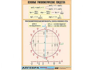 Таблица демонстрационная "Основные тригонометрические тождества" (винил 70*100) - fgospostavki.ru - Верхняя Пышма