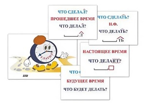 Модель-аппликация "Неопределенная форма глагола. Три времени глагола" (лам.) - fgospostavki.ru - Верхняя Пышма