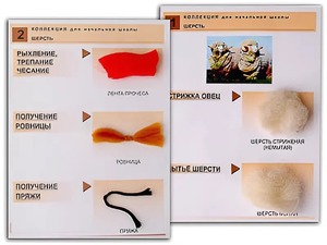 Коллекция "Шерсть" (начальная школа) - fgospostavki.ru - Верхняя Пышма