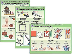 Комплект таблиц "Технология. Обработка природного материала и пластика" (6 таблиц, А1, ламинированные) - fgospostavki.ru - Верхняя Пышма