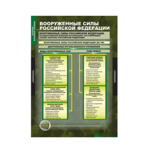 Комплект таблиц. ОБЖ. Основы военной службы. - fgospostavki.ru - Верхняя Пышма