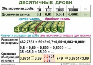 Комплект таблиц. Математика 5 класс - fgospostavki.ru - Верхняя Пышма