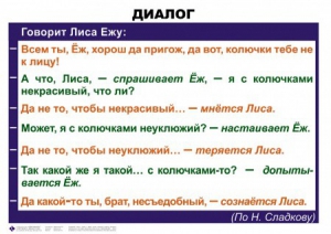 Комплект таблиц. Синтаксис и пунктуация 5-11 класс - fgospostavki.ru - Верхняя Пышма