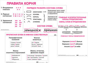Опорные таблицы по русскому языку. 2 класс - fgospostavki.ru - Верхняя Пышма
