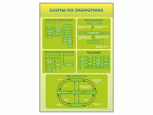 Стенды "Схемы по экономике" - fgospostavki.ru - Верхняя Пышма