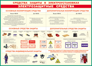 Таблица "Средства защиты в электроустановках" (100х140 сантиметров, винил) - fgospostavki.ru - Верхняя Пышма