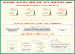 Таблица "Опасные факторы действия электрического тока" (100х140 сантиметров, винил) - fgospostavki.ru - Верхняя Пышма