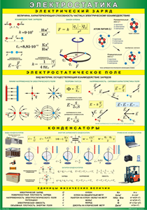 Таблица "Электростатика" (100х140 сантиметров, винил) - fgospostavki.ru - Верхняя Пышма