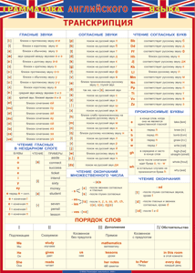 Таблица "Грамматика английского языка. Транскрипция" (100х140 сантиметров, винил) - fgospostavki.ru - Верхняя Пышма
