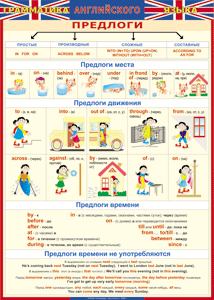 Таблица "Грамматика английского языка. Предлоги" (100х140 сантиметров, винил) - fgospostavki.ru - Верхняя Пышма