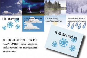 Комплект таблиц "Время" на английском языке - fgospostavki.ru - Верхняя Пышма