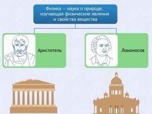Интерактивные курсы. Физика 7 класс. Расширенный. - fgospostavki.ru - Верхняя Пышма