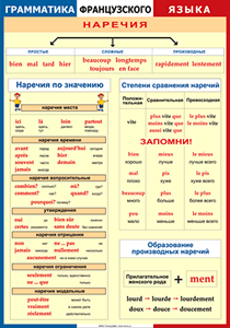 Таблица "Грамматика французского языка. Наречия" (100х140 сантиметров, винил) - fgospostavki.ru - Верхняя Пышма