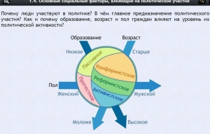 Интерактивные курсы. Обществознание 9 классы. Базовый - fgospostavki.ru - Верхняя Пышма