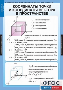 Комплект таблиц. Геометрия 11 класс. - fgospostavki.ru - Верхняя Пышма