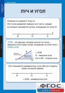Комплект таблиц. Геометрия 7 класс. - fgospostavki.ru - Верхняя Пышма