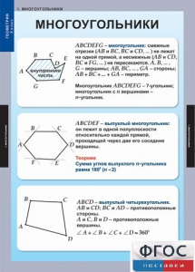 Комплект таблиц. Геометрия 8 класс. - fgospostavki.ru - Верхняя Пышма