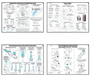 Плакаты ПРОФТЕХ "Основы фрезерного дела" (20 пл, винил, 70х100) - fgospostavki.ru - Верхняя Пышма