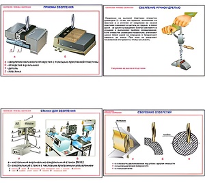 Плакаты ПРОФТЕХ "Сверление. Приемы сверления" (11 пл, винил, 70х100) - fgospostavki.ru - Верхняя Пышма
