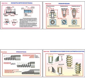 Плакаты ПРОФТЕХ "Виды резьбы" (5 пл, винил, 70х100) - fgospostavki.ru - Верхняя Пышма