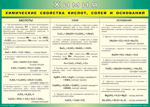 Таблица "Химические свойства кислот, солей и оснований" (100х140 сантиметров, винил) - fgospostavki.ru - Верхняя Пышма