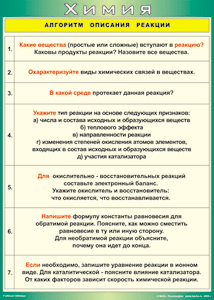 Таблица "Алгоритм описания реакции" (100х140 сантиметров, винил) - fgospostavki.ru - Верхняя Пышма