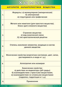 Таблица "Алгоритм характеристики вещества" (100х140 сантиметров, винил) - fgospostavki.ru - Верхняя Пышма