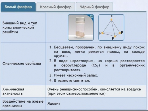 Интерактивные курсы. Химия 9 класс. Расширенный. - fgospostavki.ru - Верхняя Пышма