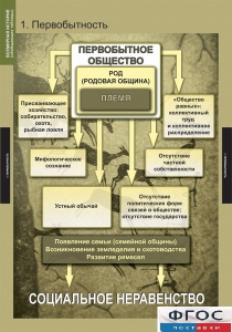Комплект таблиц. Всемирная история (обобщающие таблицы). - fgospostavki.ru - Верхняя Пышма