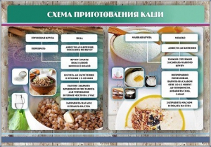 Стенд "Схема приготовления каши" - fgospostavki.ru - Верхняя Пышма