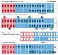Комплект демонстрационный на магнитах "Лента букв интерактивная" - fgospostavki.ru - Верхняя Пышма