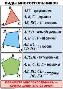 Комплект таблиц по математике для начальной школы. Математика 4 класс - fgospostavki.ru - Верхняя Пышма