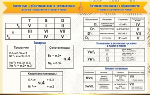 Стенд "Аккорды" - fgospostavki.ru - Верхняя Пышма