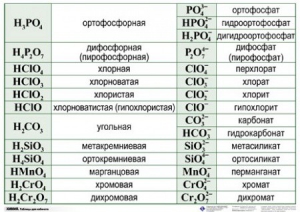Справочные таблицы для кабинета химии (комплект 19 таблиц и 32 раздаточных карточек) - fgospostavki.ru - Верхняя Пышма